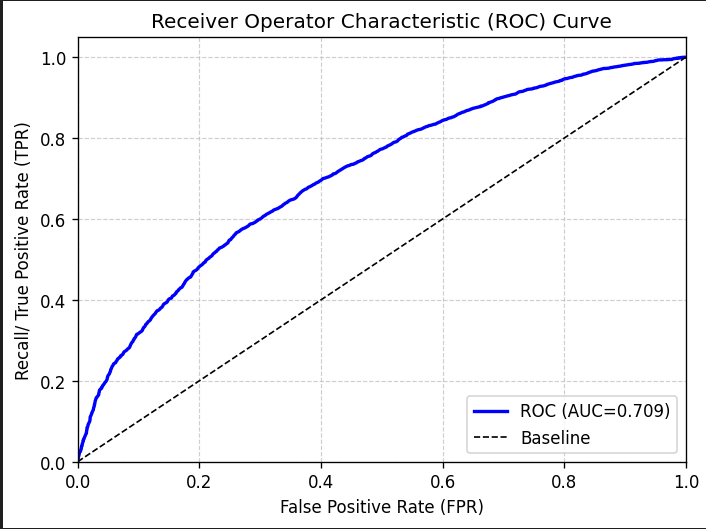 ROC Artifact