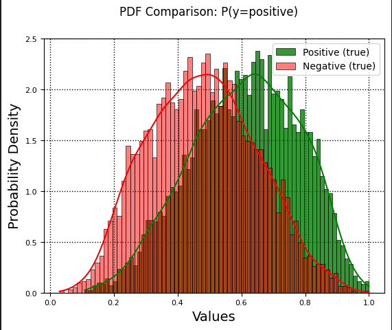 Score Distribution Artifact